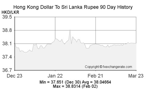 33hkr|HKD/LKR Currency Exchange Rate & News .